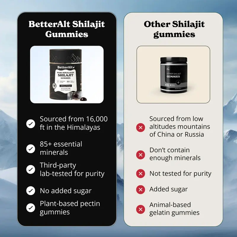 Betteralt Pure Shilajit Gummies | Himalayan Superfood | Lab-Tested | Helps Improve Strength & Stamina | 60N | Dietary Supplement